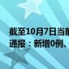 截至10月7日当前北京石景山区最新疫情消息今天实时数据通报：新增0例、累计确诊37例