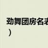 劲舞团房名表情代码怎么打出来（劲舞团房名）