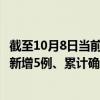 截至10月8日当前陕西西安最新疫情消息今天实时数据通报：新增5例、累计确诊2484例