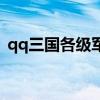 qq三国各级军团人数（qq三国军团发展度）