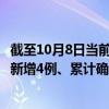 截至10月8日当前宁夏中卫最新疫情消息今天实时数据通报：新增4例、累计确诊50例