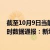 截至10月9日当前海南乐东黎族自治县最新疫情消息今天实时数据通报:新增0例、累计确诊446例 截至10月9日当前海南乐东黎族自治县最新疫情消息今天实时数据通报:新增0例、累计确诊446例