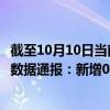 截至10月10日当前内蒙古锡林郭勒盟最新疫情消息今天实时数据通报：新增0例、累计确诊399例