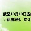 截至10月10日当前西藏拉萨最新疫情消息今天实时数据通报:新增5例、累计确诊740例 截至10月10日当前西藏拉萨最新疫情消息今天实时数据通报:新增5例、累计确诊740例