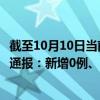 截至10月10日当前北京石景山区最新疫情消息今天实时数据通报：新增0例、累计确诊37例