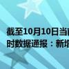 截至10月10日当前海南陵水黎族自治县最新疫情消息今天实时数据通报:新增0例、累计确诊209例 截至10月10日当前海南陵水黎族自治县最新疫情消息今天实时数据通报:新增0例、累计确诊209例