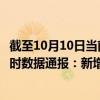截至10月10日当前海南昌江黎族自治县最新疫情消息今天实时数据通报：新增0例、累计确诊8例