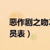 恶作剧之吻2演员表裴子瑜（恶作剧之吻2演员表）