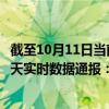 截至10月11日当前云南西双版纳傣族自治州最新疫情消息今天实时数据通报：新增6例、累计确诊112例
