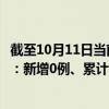 截至10月11日当前海南儋州最新疫情消息今天实时数据通报：新增0例、累计确诊472例
