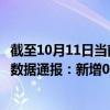 截至10月11日当前内蒙古锡林郭勒盟最新疫情消息今天实时数据通报：新增0例、累计确诊399例