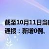 截至10月11日当前北京石景山区最新疫情消息今天实时数据通报：新增0例、累计确诊37例