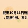 截至10月11日当前福建福州最新疫情消息今天实时数据通报：新增4例、累计确诊80例
