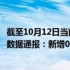 截至10月12日当前内蒙古锡林郭勒盟最新疫情消息今天实时数据通报：新增0例、累计确诊399例