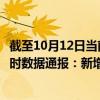 截至10月12日当前海南陵水黎族自治县最新疫情消息今天实时数据通报：新增0例、累计确诊209例