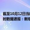 截至10月12日当前海南昌江黎族自治县最新疫情消息今天实时数据通报：新增0例、累计确诊8例