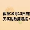截至10月13日当前云南西双版纳傣族自治州最新疫情消息今天实时数据通报：新增0例、累计确诊113例