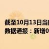 截至10月13日当前内蒙古锡林郭勒盟最新疫情消息今天实时数据通报：新增0例、累计确诊399例