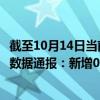 截至10月14日当前内蒙古锡林郭勒盟最新疫情消息今天实时数据通报：新增0例、累计确诊399例