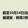 截至10月14日当前新疆吐鲁番地区最新疫情消息今天实时数据通报：新增2例、累计确诊27例