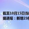 截至10月15日当前内蒙古呼和浩特最新疫情消息今天实时数据通报：新增23例、累计确诊1539例