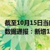 截至10月15日当前内蒙古锡林郭勒盟最新疫情消息今天实时数据通报：新增1例、累计确诊400例