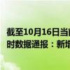 截至10月16日当前海南乐东黎族自治县最新疫情消息今天实时数据通报:新增0例、累计确诊446例 截至10月16日当前海南乐东黎族自治县最新疫情消息今天实时数据通报:新增0例、累计确诊446例
