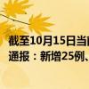 截至10月15日当前黑龙江哈尔滨最新疫情消息今天实时数据通报：新增25例、累计确诊1476例