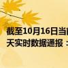 截至10月16日当前云南西双版纳傣族自治州最新疫情消息今天实时数据通报：新增0例、累计确诊115例