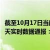 截至10月17日当前新疆巴音郭楞蒙古自治州最新疫情消息今天实时数据通报：新增0例、累计确诊44例