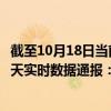 截至10月18日当前新疆巴音郭楞蒙古自治州最新疫情消息今天实时数据通报：新增0例、累计确诊44例