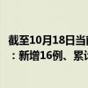 截至10月18日当前广东广州最新疫情消息今天实时数据通报:新增16例、累计确诊1283例 截至10月18日当前广东广州最新疫情消息今天实时数据通报:新增16例、累计确诊1283例