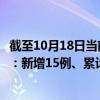 截至10月18日当前湖南邵阳最新疫情消息今天实时数据通报：新增15例、累计确诊177例