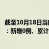 截至10月18日当前河北保定最新疫情消息今天实时数据通报：新增0例、累计确诊58例