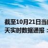 截至10月21日当前新疆巴音郭楞蒙古自治州最新疫情消息今天实时数据通报：新增0例、累计确诊44例