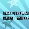 截至10月21日当前内蒙古呼和浩特最新疫情消息今天实时数据通报：新增11例、累计确诊1587例