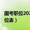 国考职位2021岗位表下载（国考职位2021岗位表）