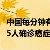 中国每分钟有多少人得癌症（中国每分钟有7 5人确诊癌症）