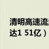 清明高速流量将达1.51亿（清明高速流量将达1 51亿）