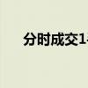 分时成交1手是多少股（1手是多少股）