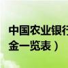 中国农业银行定投基金详细介绍（农行定投基金一览表）