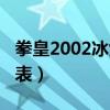 拳皇2002冰女连招教学（拳皇2002冰女出招表）