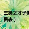 三笑之才子佳人拍摄时间（三笑之才子佳人演员表）
