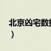北京凶宅数据库查询2019（北京凶宅数据库）