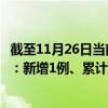 截至11月26日当前浙江舟山最新疫情消息今天实时数据通报:新增1例、累计确诊43例 截至11月26日当前浙江舟山最新疫情消息今天实时数据通报:新增1例、累计确诊43例