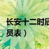 长安十二时辰演员表吴晓亮（长安十二时辰演员表）