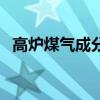 高炉煤气成分的在线检测（高炉煤气成分）