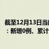 截至12月13日当前四川巴中最新疫情消息今天实时数据通报:新增0例、累计确诊113例 截至12月13日当前四川巴中最新疫情消息今天实时数据通报:新增0例、累计确诊113例
