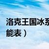 洛克王国冰系技能书（洛克王国冰系精灵王技能表）
