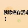 胰腺癌存活率早晚期各是多长（胰腺癌存活率）